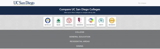 Compare UC San Diego Colleges